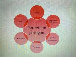 Pilkada Tanah Datar “Selesai” Jika?