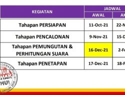 Inilah Tahapan Pilwana Sesuai Perbup Terbaru