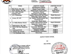 Ada Apa dengan TP2KP2 Tanah Datar? Kurang Teliti atau Disengaja?