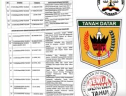 Kinerja DPRD Tanah Datar: Mulai Produktif dan Mau Berbagi?