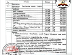 Menelisik Anggaran Tim TP2KP2: Minyak Habih Samba Tak Lamak?