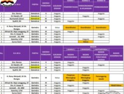 Meneropong AKD di DPRD Tanah Datar: Demokrat dan Gerindra Sudah Pacah Kongsi?