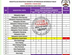 Sengketa Informasi Publik Tahun 2022 Terbanyak di Tanah Datar, Pertanda Apa?