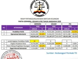 Analisa Rekapitulasi Bantuan Keuangan Parpol Pimpinan DPRD Tanah Datar Tahun Anggaran 2020, PKS Juara I?