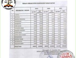 Lonjakan Jumlah DTKS Luar Biasa, Era Baru Harus Bertanggungjawab?
