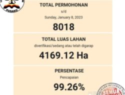 Capaian Bajak Gratis 2022: Akurasi, Efektivitas dan Pupuk Murah, Hoak kah?