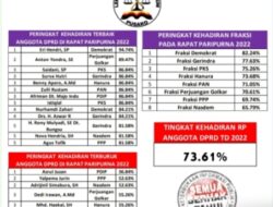 Evaluasi Tingkat Kehadiran Anggota DPRD Tanah Datar pada Rapat Paripurna Th 2022