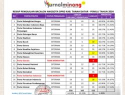 Sebaran dan Analisa Singkat Bakal Calon Legislatif di Tanah Datar Th 2024