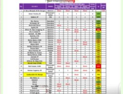 Potret Kehadiran Anggota DPRD Tanah Datar: Sebuah Momen untuk Introspeksi Diri Wakil Rakyat