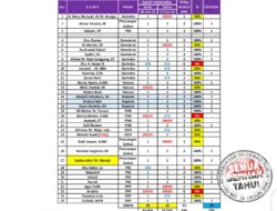 Komitmen dan Dedikasi Incumbent di DPRD  Mengecewakan? Peluang Bagi Caleg Baru!