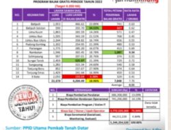 Quo Vadis Program Bajak Gratis: Melihat Data dan Fakta