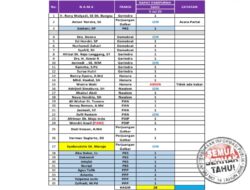 Rapor Kehadiran Anggota DPRD Tanah Datar Mulai Membaik, Ketepatan Waktu Perlu Ditingkatkan