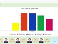 Hasil Quick Count Pilwana se-Tanah Datar Nanti akan Ditayangkan di Jurnal Minang secara Live