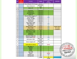 Menuju Kinerja DPRD Tanah Datar yang Lebih Akuntabel: Sisi Lain Rapat Paripurna 17 Juli 2023