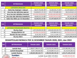 Membaca Kinerja Pemerintahan Era Baru dari Sisi Laporan Keuangan, Akankah Bermasalah?