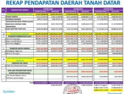 Membedah Postur Pendapatan Daerah di Zaman Era Baru: Iduik Sagan, Mati Tak Namuah?