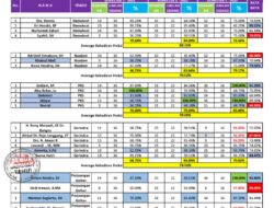 Evaluasi Kehadiran Anggota DPRD Tanah Datar Per Fraksi: Demokrat Juara