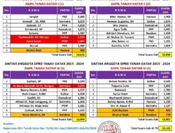 Pesta Demokrasi 2024: Saatnya Kita Mulai Dari Nol?