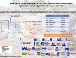 Update Total Kerugian Sementara Banjir Lahar Dingin di Tanah Datar