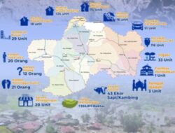 Dampak Bencana Banjir Bandang di Tanah Datar, Ini Data Terkini