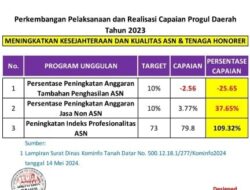 Keseriusan Bupati Tanah Datar Terhadap Peningkatan Kesejahteraan dan Kualitas ASN dan Non ASN Dipertanyakan? Ini Datanya!