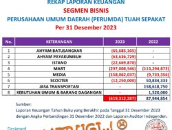 Nasib Perumda Tuah Sepakat Tahun Buku 2023: Siapa Untung, Siapa Rugi? DPRD Harus Bicara!