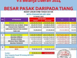 Memaknai LKPJ Bupati Tanah Datar Tahun 2024:Besar Pasak Daripada Tiang, Atau Memang Political Budgeting?