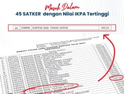 Hebat, Kantor Pertanahan Tanah Datar Raih Nilai Tertinggi dalam Indikator Kinerja Pelaksanaan Anggaran (IKPA)