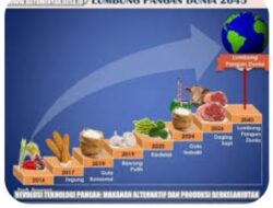 Inovasi Teknik Biologi Halal: Menguak Status Kehalalan pada Kosmetik dengan Akurasi Tinggi