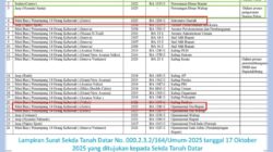 Mobil Dinas Baru Bupati & Wabup Tanah Datar di Masa Efisiensi dan Defisit Anggaran: Antara Kepantasan dan Kepatutan Moral