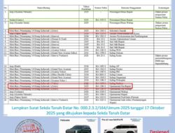 Mobil Dinas Baru Bupati & Wabup Tanah Datar di Masa Efisiensi dan Defisit Anggaran: Antara Kepantasan dan Kepatutan Moral