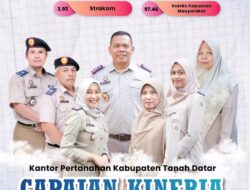 Capaian Kinerja Kantor BPN Tanah Datar Meningkat Sepanjang Tahun 2025