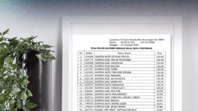 Kantah Kab. Tanah Datar Rsih Prestasi Membanggakan di Tingkat Nasional