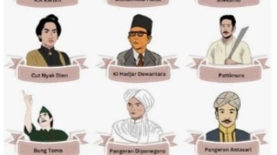 Sumbar Gudang Tokoh Dan Pahlawan